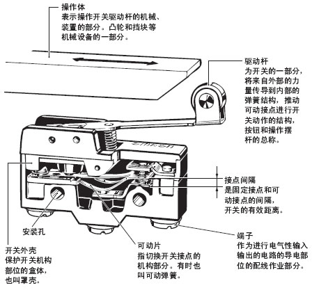 弹簧开关原理图片